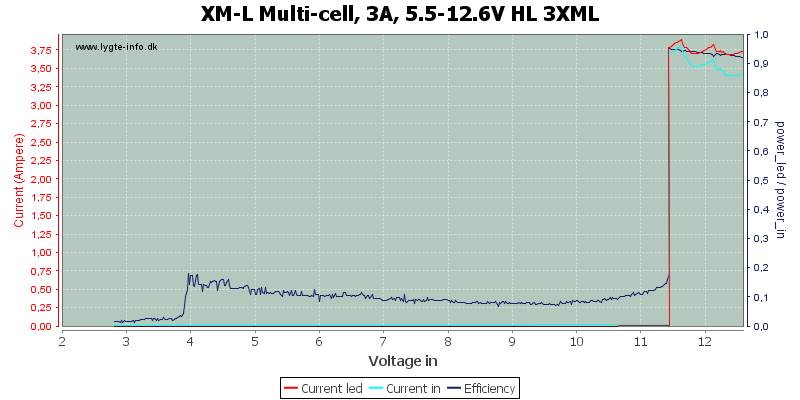 XM-L%20Multi-cell,%203A,%205.5-12.6V%20HL%203XML.png
