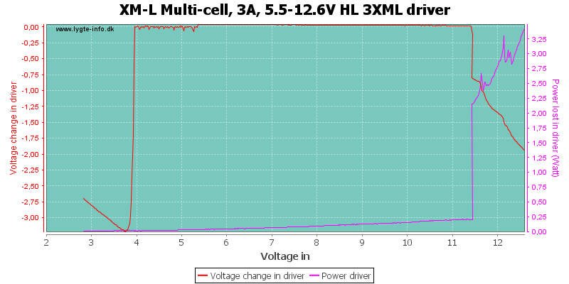 XM-L%20Multi-cell,%203A,%205.5-12.6V%20HL%203XMLDriver.png