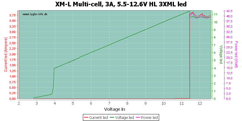 XM-L%20Multi-cell,%203A,%205.5-12.6V%20HL%203XMLLed.png