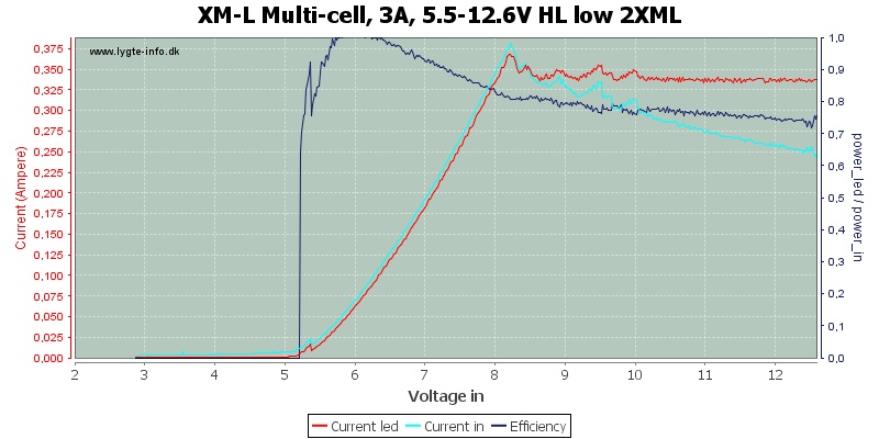 XM-L%20Multi-cell,%203A,%205.5-12.6V%20HL%20low%202XML.png