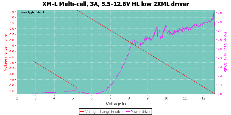 XM-L%20Multi-cell,%203A,%205.5-12.6V%20HL%20low%202XMLDriver.png