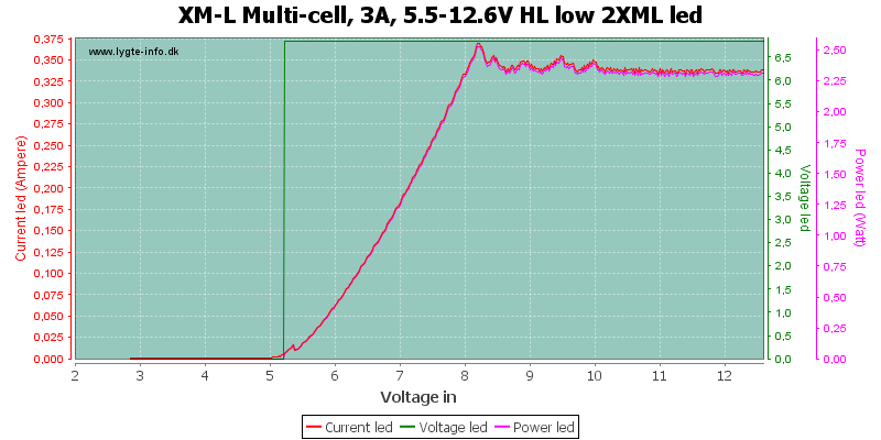 XM-L%20Multi-cell,%203A,%205.5-12.6V%20HL%20low%202XMLLed.png