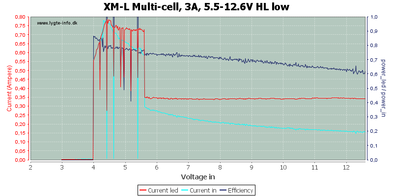 XM-L%20Multi-cell,%203A,%205.5-12.6V%20HL%20low.png