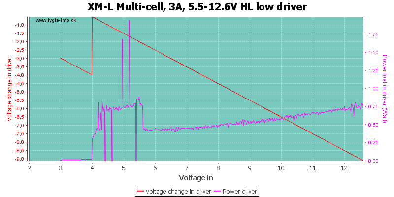 XM-L%20Multi-cell,%203A,%205.5-12.6V%20HL%20lowDriver.png