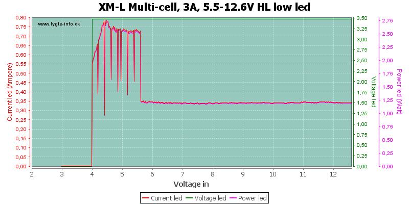 XM-L%20Multi-cell,%203A,%205.5-12.6V%20HL%20lowLed.png