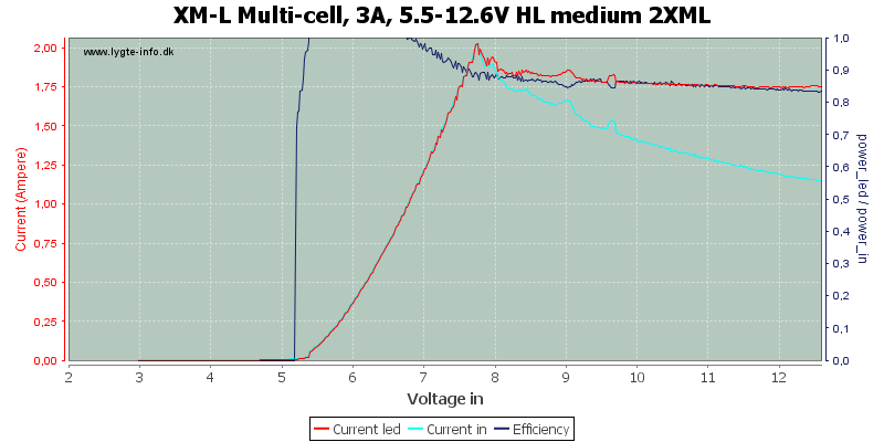 XM-L%20Multi-cell,%203A,%205.5-12.6V%20HL%20medium%202XML.png