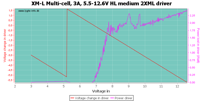 XM-L%20Multi-cell,%203A,%205.5-12.6V%20HL%20medium%202XMLDriver.png