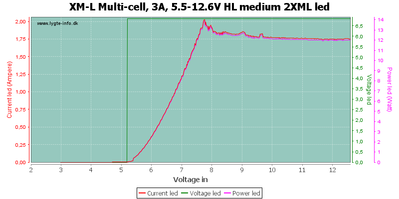 XM-L%20Multi-cell,%203A,%205.5-12.6V%20HL%20medium%202XMLLed.png