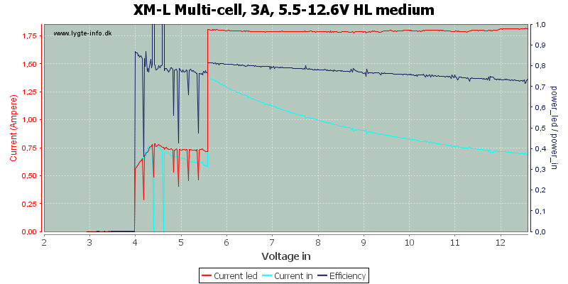 XM-L%20Multi-cell,%203A,%205.5-12.6V%20HL%20medium.png