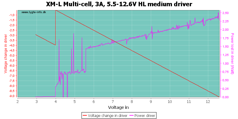 XM-L%20Multi-cell,%203A,%205.5-12.6V%20HL%20mediumDriver.png
