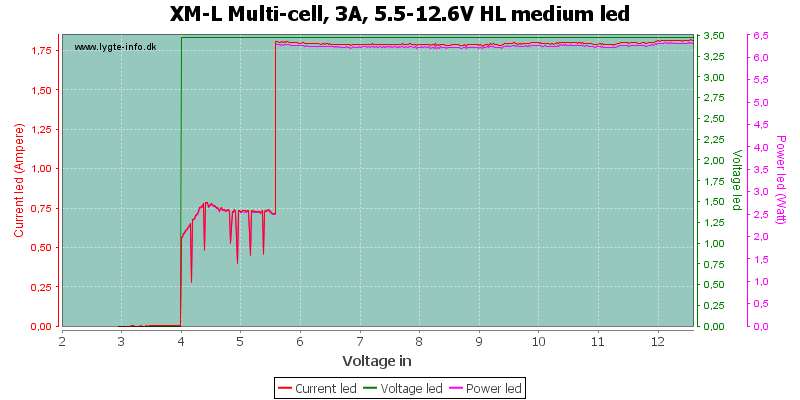 XM-L%20Multi-cell,%203A,%205.5-12.6V%20HL%20mediumLed.png