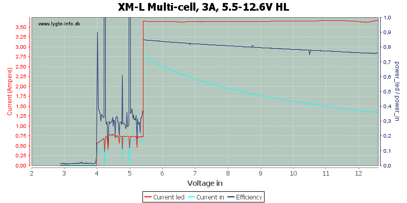 XM-L%20Multi-cell,%203A,%205.5-12.6V%20HL.png