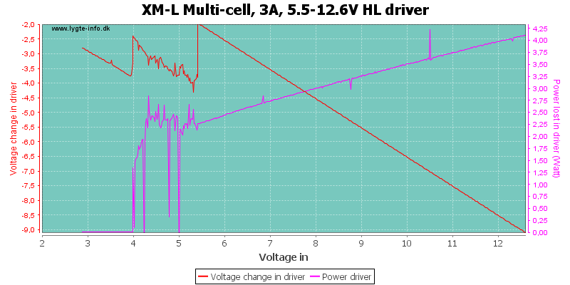 XM-L%20Multi-cell,%203A,%205.5-12.6V%20HLDriver.png