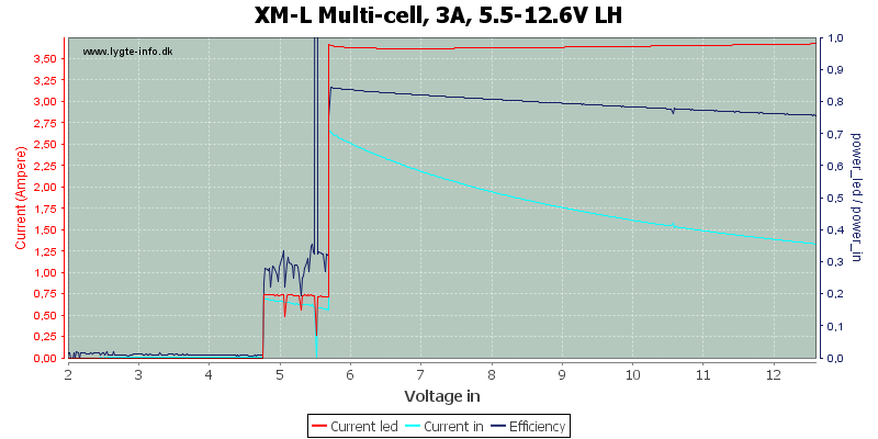 XM-L%20Multi-cell,%203A,%205.5-12.6V%20LH.png