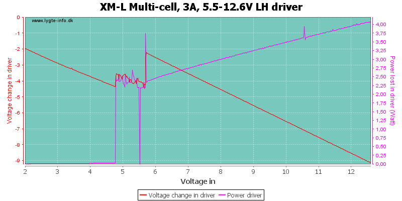 XM-L%20Multi-cell,%203A,%205.5-12.6V%20LHDriver.png