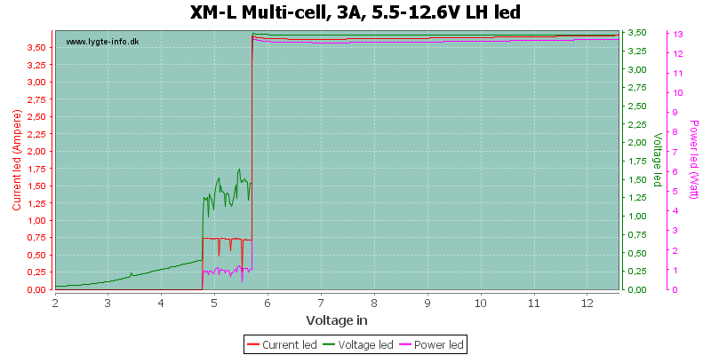 XM-L%20Multi-cell,%203A,%205.5-12.6V%20LHLed.png