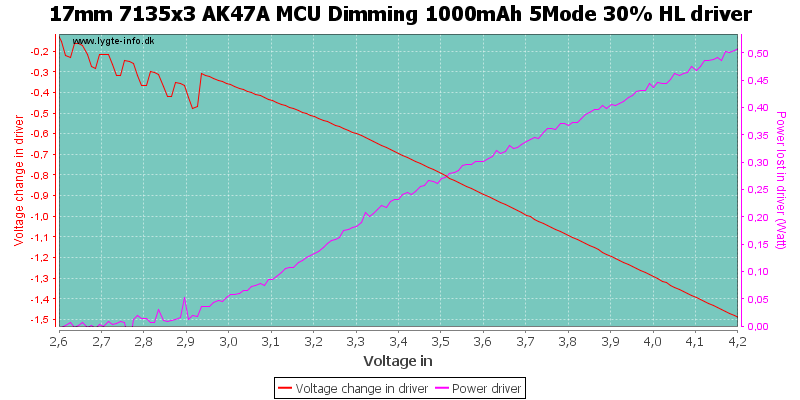 17mm%207135x3%20AK47A%20MCU%20Dimming%201000mAh%205Mode%2030%25%20HLDriver.png