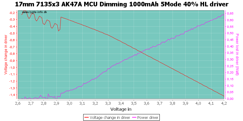 17mm%207135x3%20AK47A%20MCU%20Dimming%201000mAh%205Mode%2040%25%20HLDriver.png