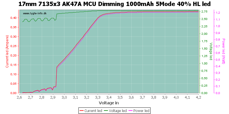 17mm%207135x3%20AK47A%20MCU%20Dimming%201000mAh%205Mode%2040%25%20HLLed.png