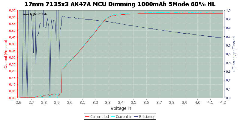 17mm%207135x3%20AK47A%20MCU%20Dimming%201000mAh%205Mode%2060%25%20HL.png