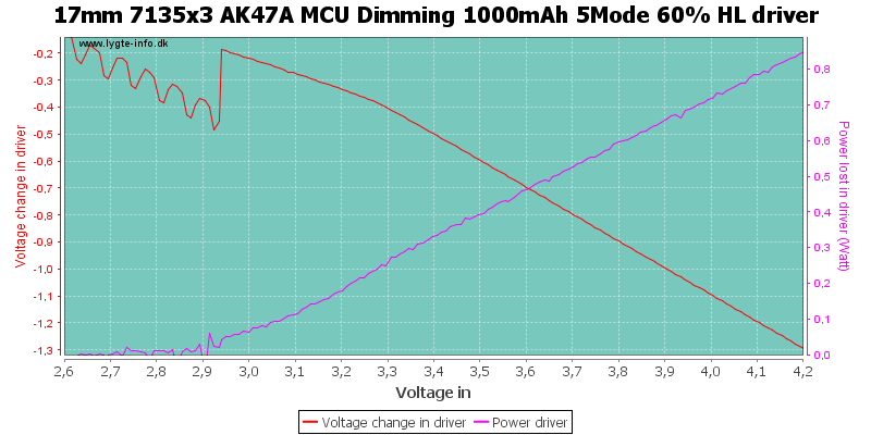 17mm%207135x3%20AK47A%20MCU%20Dimming%201000mAh%205Mode%2060%25%20HLDriver.png