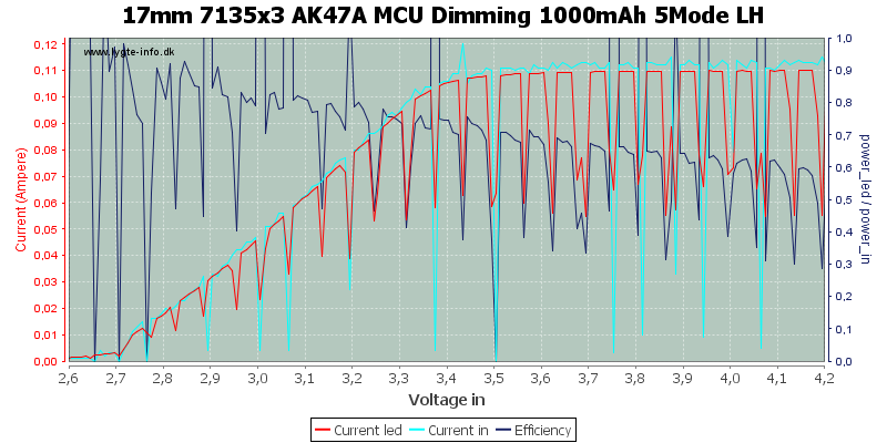 17mm%207135x3%20AK47A%20MCU%20Dimming%201000mAh%205Mode%20LH.png