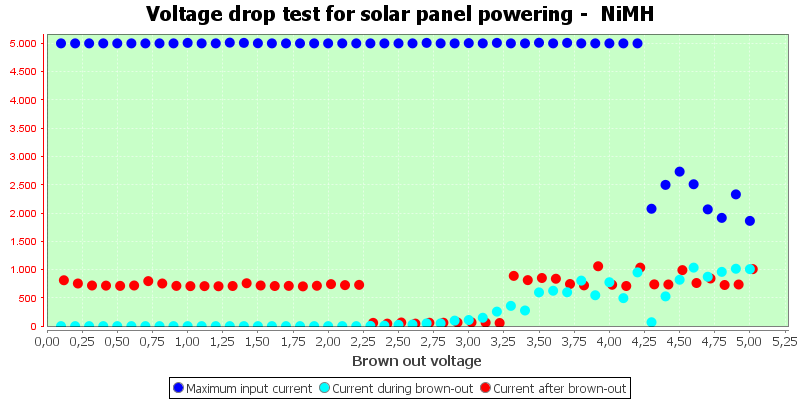 Charge%20Solar%20NiMH.png