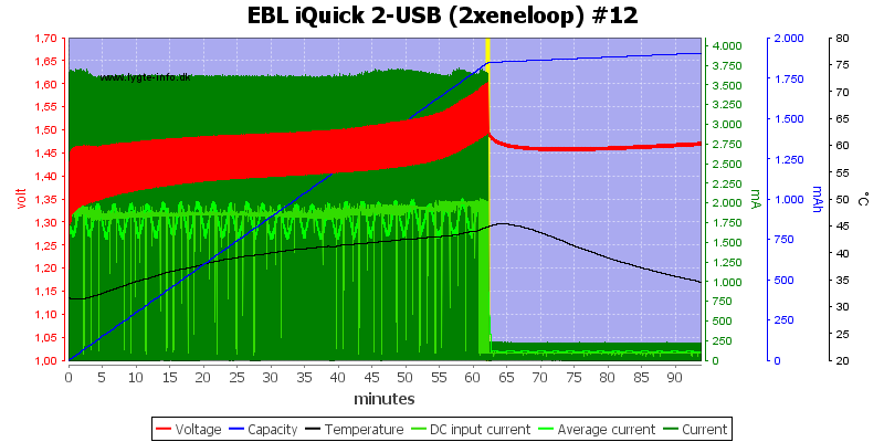 EBL%20iQuick%202-USB%20%282xeneloop%29%20%2312.png