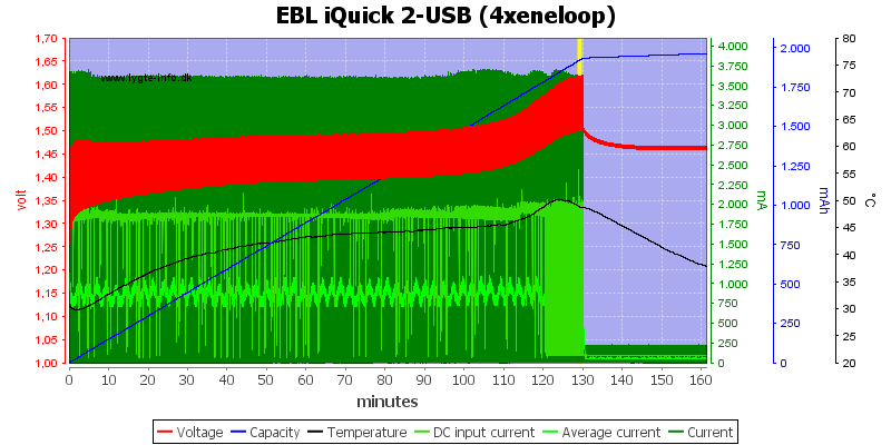 EBL%20iQuick%202-USB%20%284xeneloop%29.png