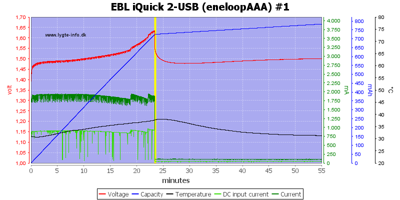 EBL%20iQuick%202-USB%20%28eneloopAAA%29%20%231.png