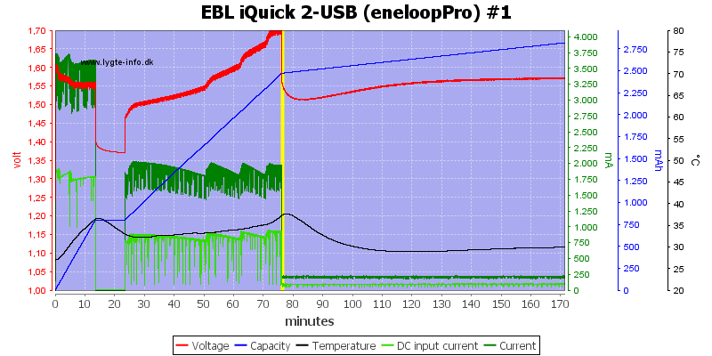 EBL%20iQuick%202-USB%20%28eneloopPro%29%20%231.png