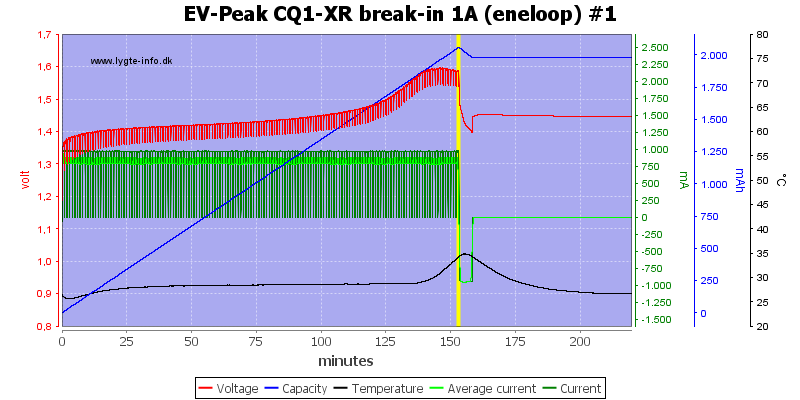 EV-Peak%20CQ1-XR%20break-in%201A%20%28eneloop%29%20%231.png