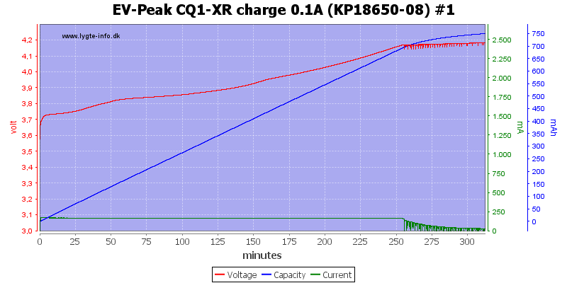 EV-Peak%20CQ1-XR%20charge%200.1A%20%28KP18650-08%29%20%231.png