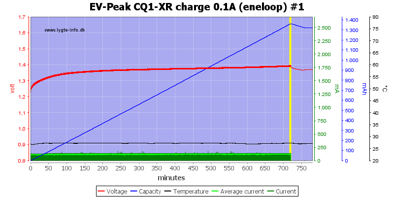 EV-Peak%20CQ1-XR%20charge%200.1A%20%28eneloop%29%20%231.png