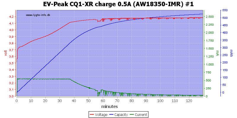 EV-Peak%20CQ1-XR%20charge%200.5A%20%28AW18350-IMR%29%20%231.png