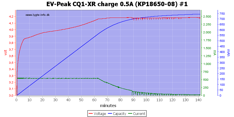 EV-Peak%20CQ1-XR%20charge%200.5A%20%28KP18650-08%29%20%231.png