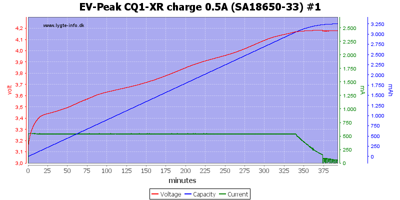 EV-Peak%20CQ1-XR%20charge%200.5A%20%28SA18650-33%29%20%231.png