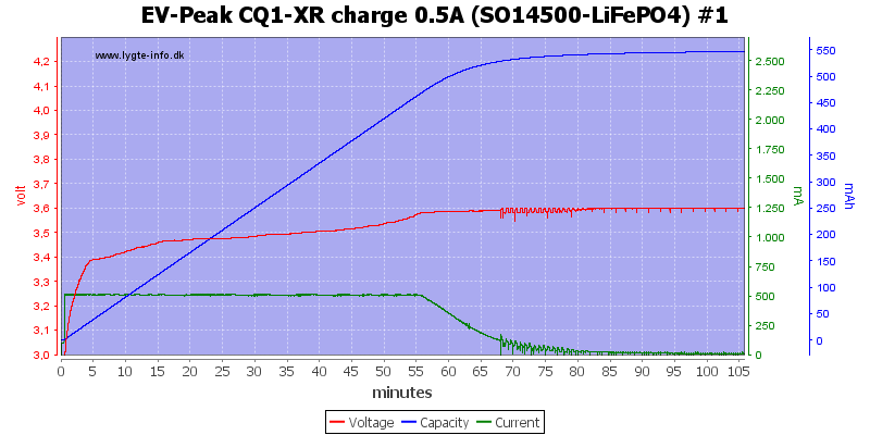 EV-Peak%20CQ1-XR%20charge%200.5A%20%28SO14500-LiFePO4%29%20%231.png