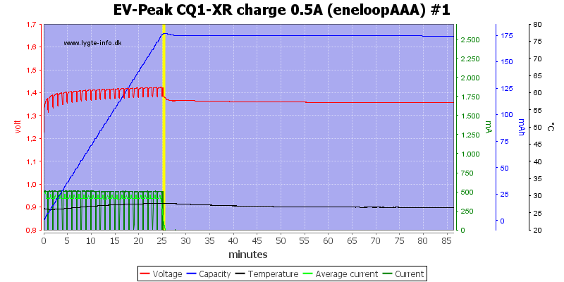 EV-Peak%20CQ1-XR%20charge%200.5A%20%28eneloopAAA%29%20%231.png