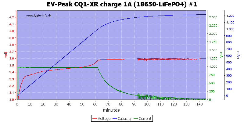 EV-Peak%20CQ1-XR%20charge%201A%20%2818650-LiFePO4%29%20%231.png