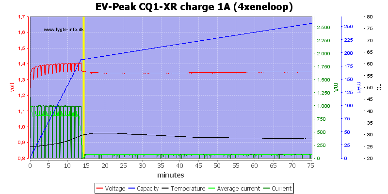 EV-Peak%20CQ1-XR%20charge%201A%20%284xeneloop%29.png