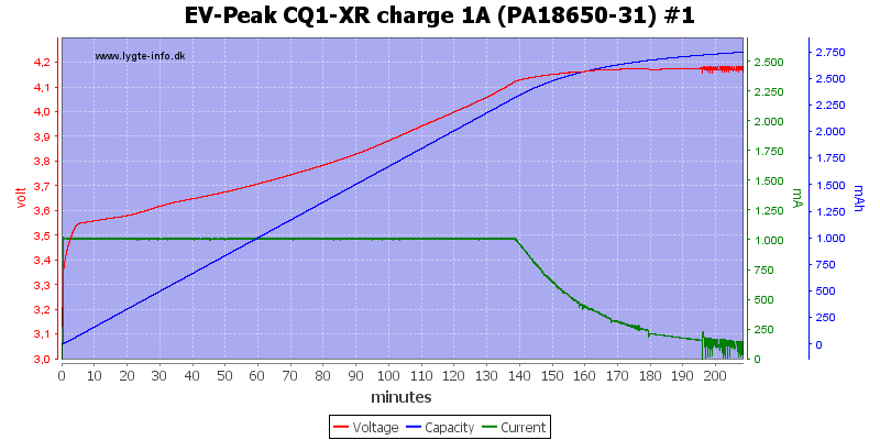 EV-Peak%20CQ1-XR%20charge%201A%20%28PA18650-31%29%20%231.png