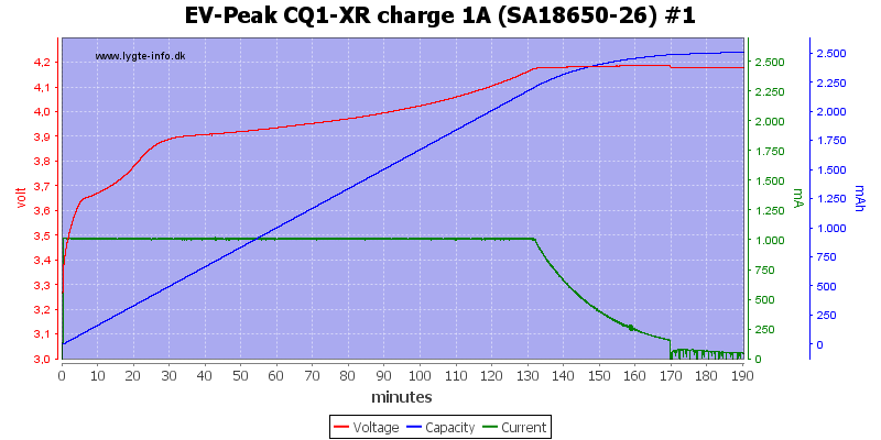 EV-Peak%20CQ1-XR%20charge%201A%20%28SA18650-26%29%20%231.png