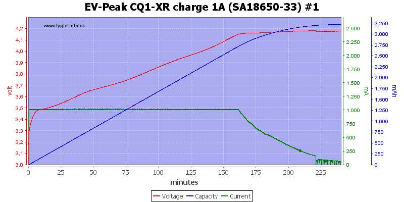 EV-Peak%20CQ1-XR%20charge%201A%20%28SA18650-33%29%20%231.png