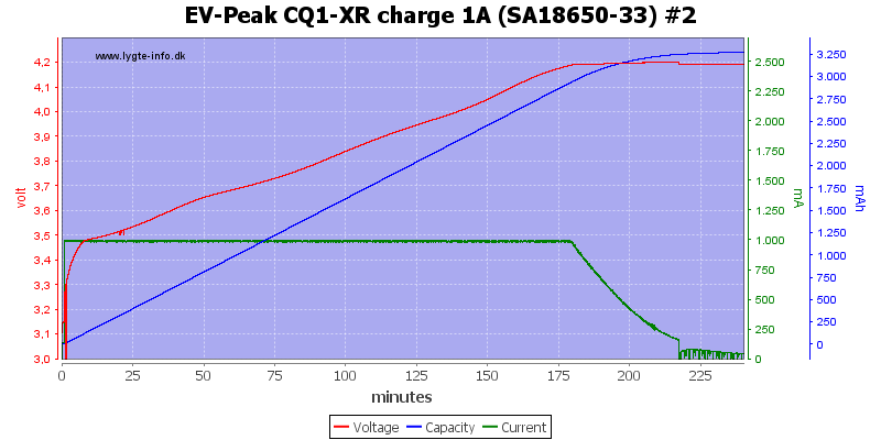 EV-Peak%20CQ1-XR%20charge%201A%20%28SA18650-33%29%20%232.png
