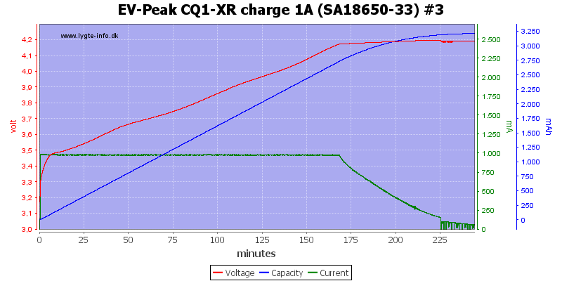EV-Peak%20CQ1-XR%20charge%201A%20%28SA18650-33%29%20%233.png