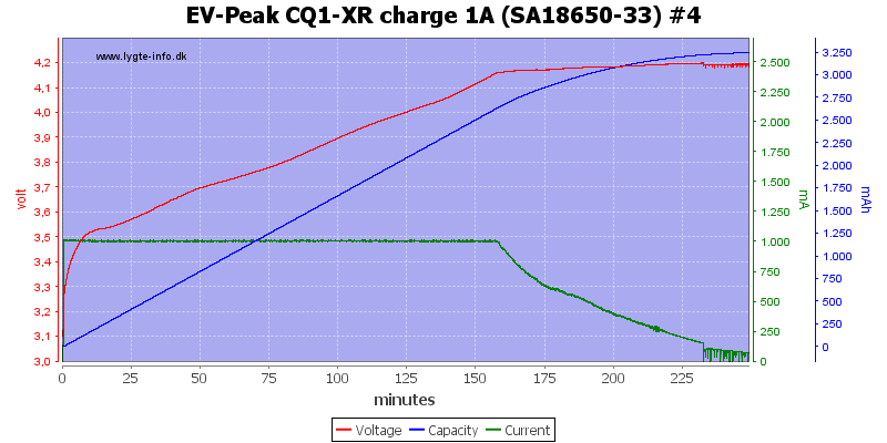 EV-Peak%20CQ1-XR%20charge%201A%20%28SA18650-33%29%20%234.png