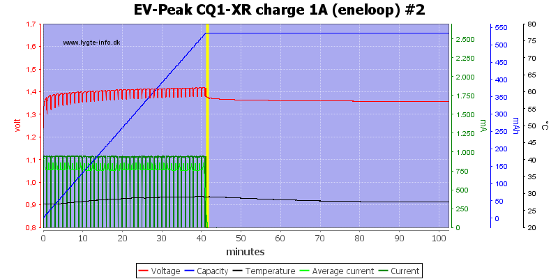 EV-Peak%20CQ1-XR%20charge%201A%20%28eneloop%29%20%232.png