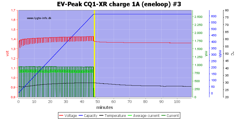 EV-Peak%20CQ1-XR%20charge%201A%20%28eneloop%29%20%233.png