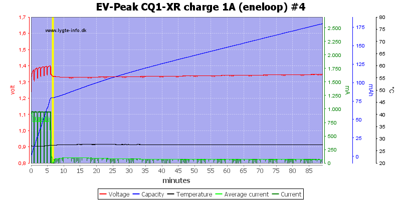 EV-Peak%20CQ1-XR%20charge%201A%20%28eneloop%29%20%234.png